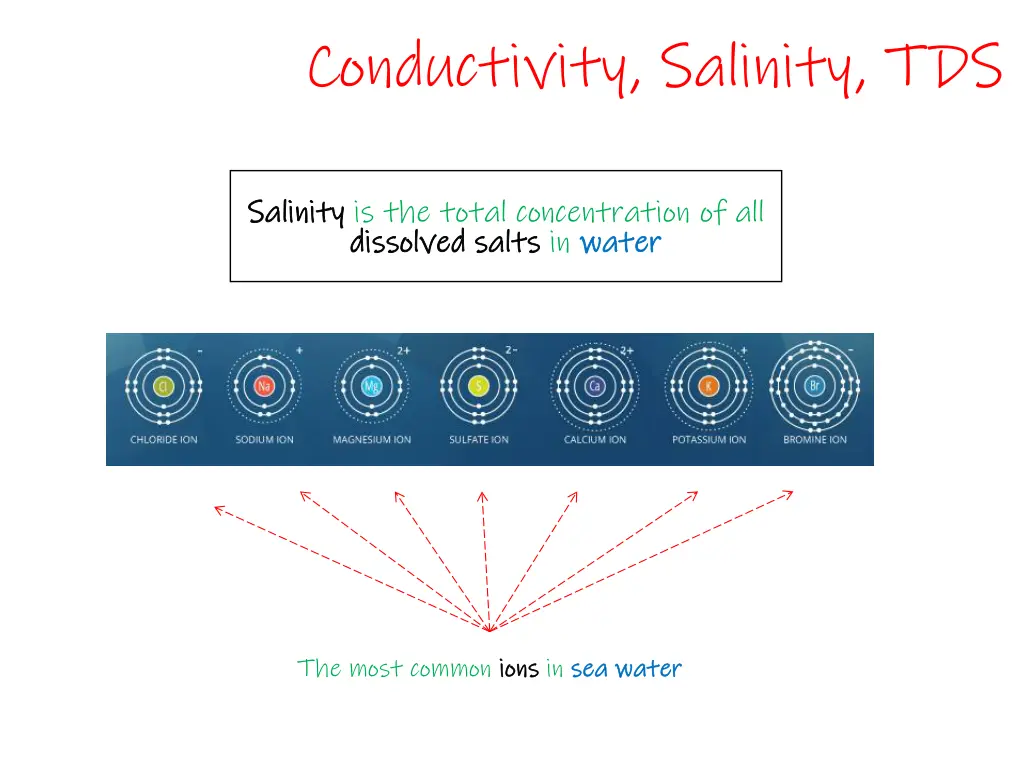 conductivity salinity tds 3