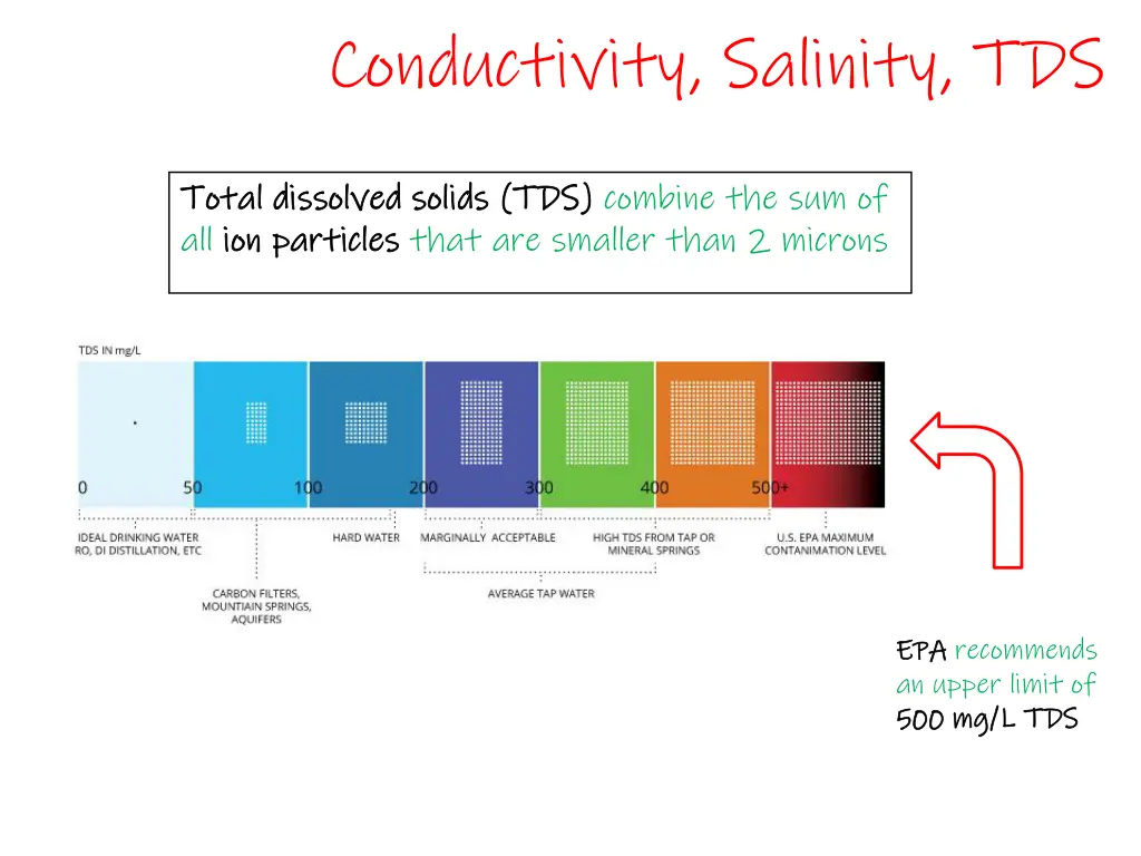 conductivity salinity tds 4