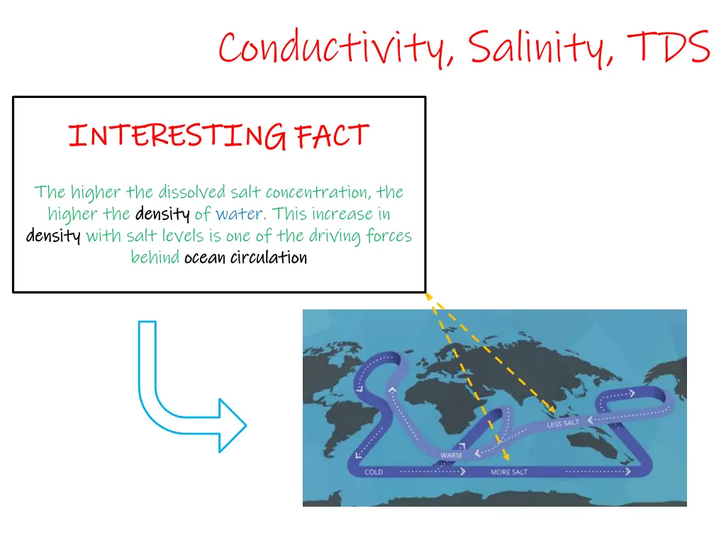 conductivity salinity tds 6