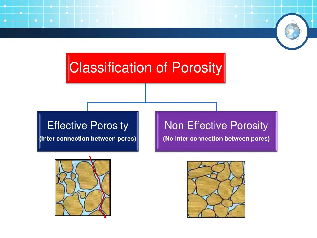 classification of porosity