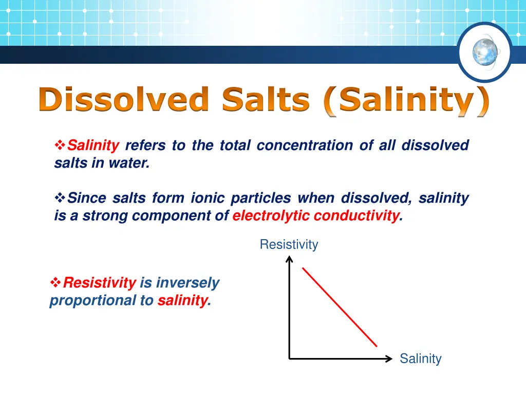 dissolved salts salinity