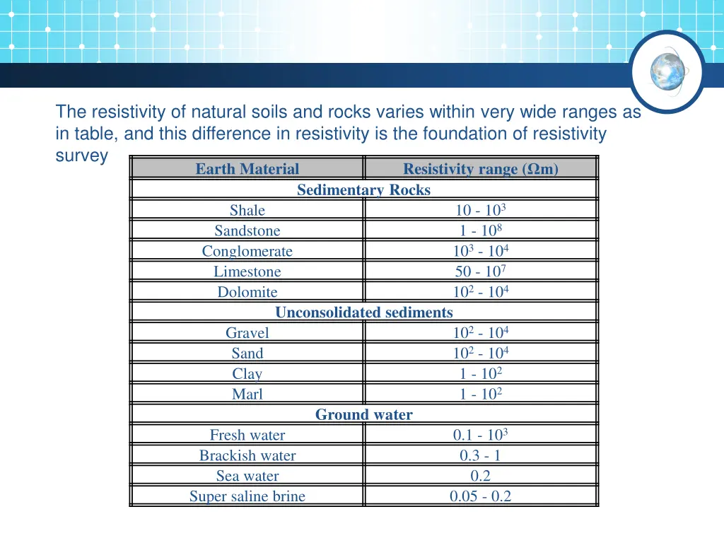 the resistivity of natural soils and rocks varies