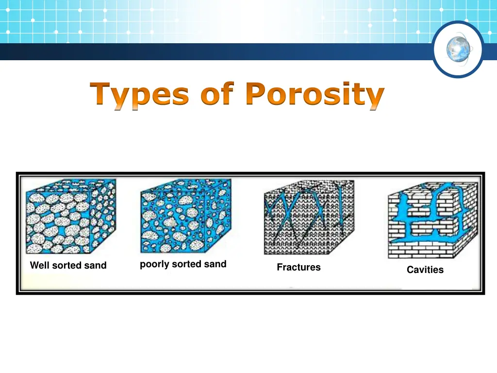 types of porosity