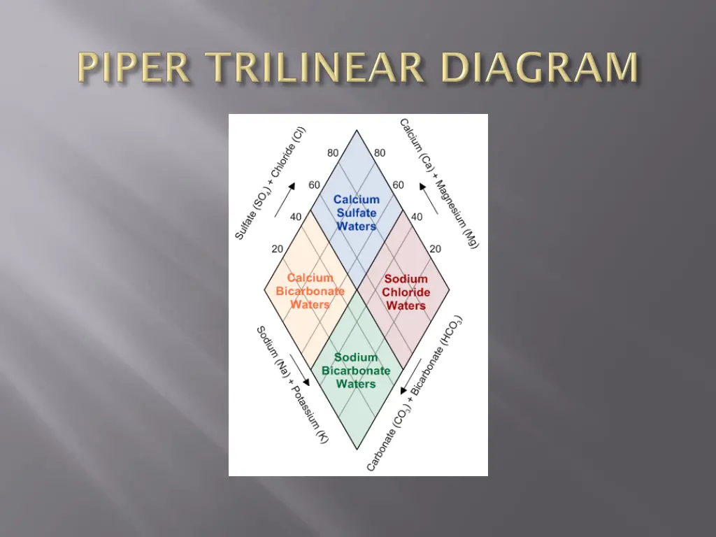 slide14
