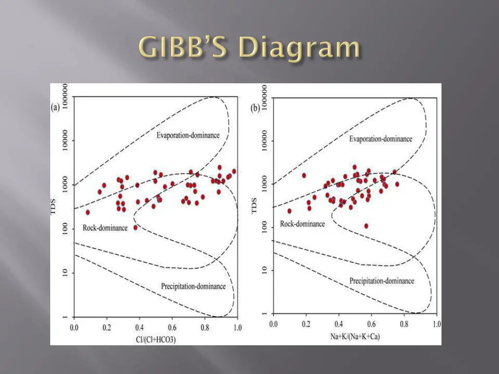 slide15