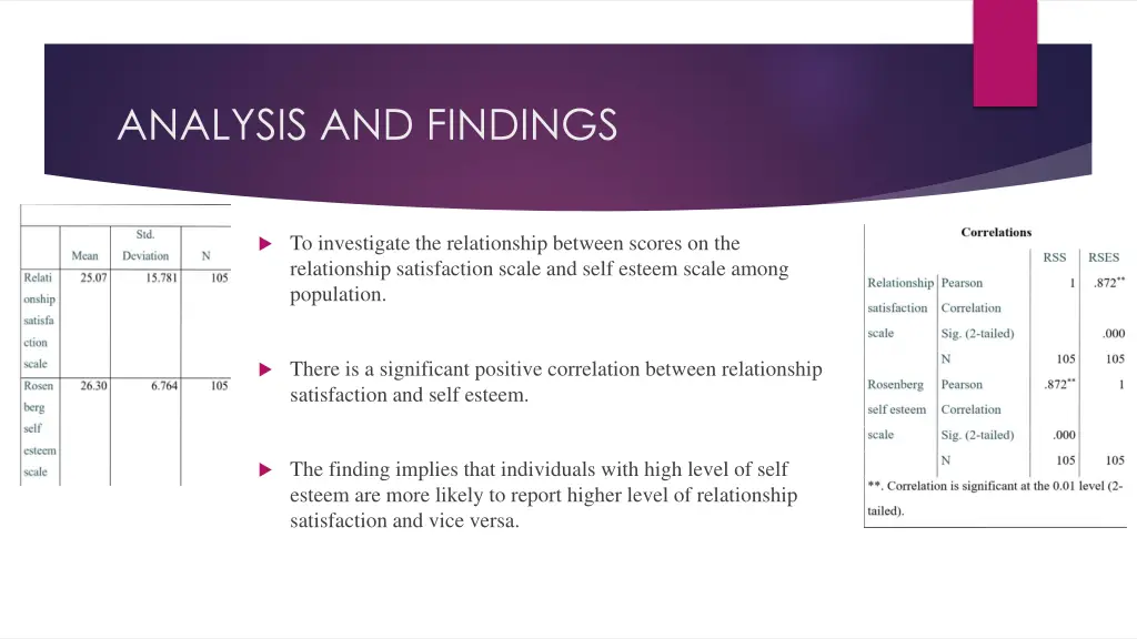 analysis and findings