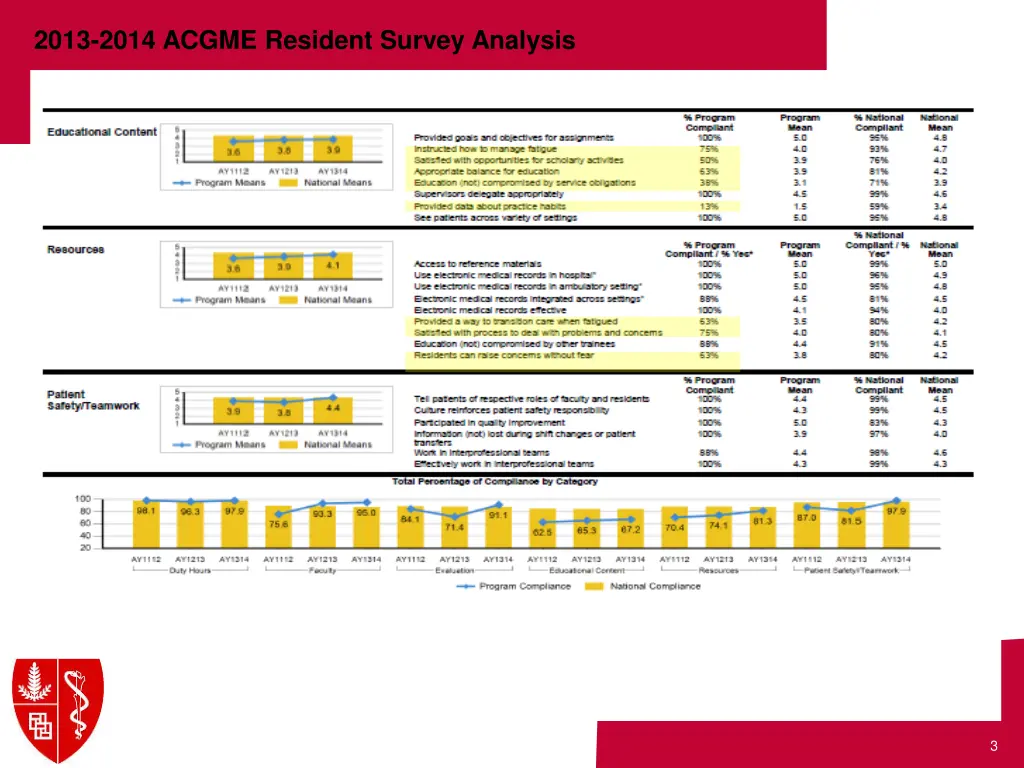 2013 2014 acgme resident survey analysis 1