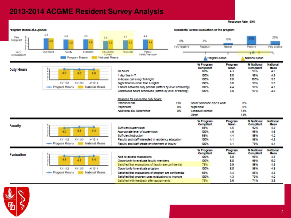 2013 2014 acgme resident survey analysis