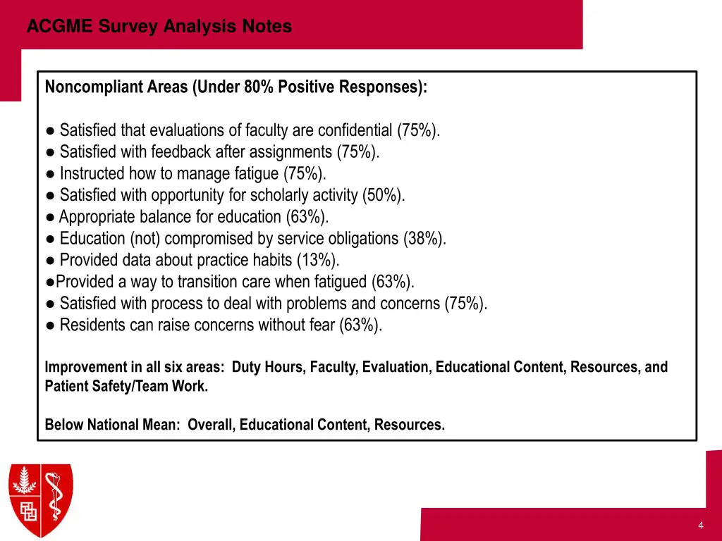 acgme survey analysis notes