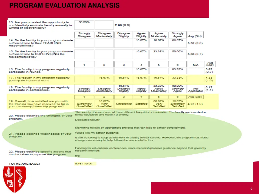 program evaluation analysis 1
