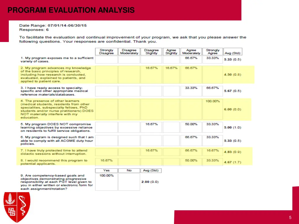 program evaluation analysis