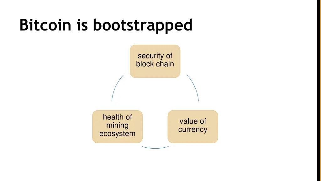 bitcoin is bootstrapped