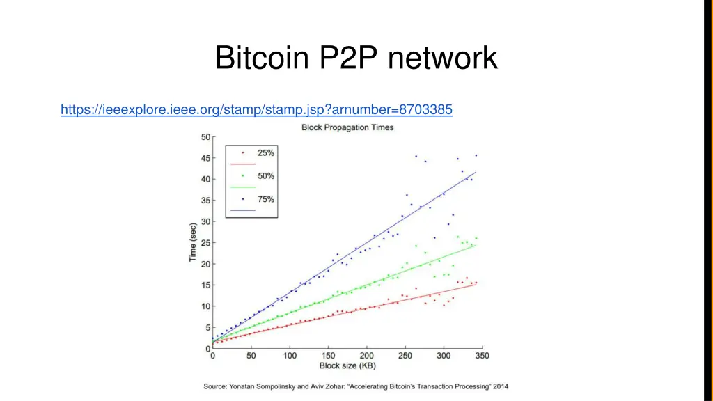 bitcoin p2p network
