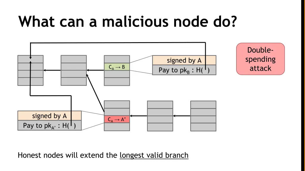what can a malicious node do