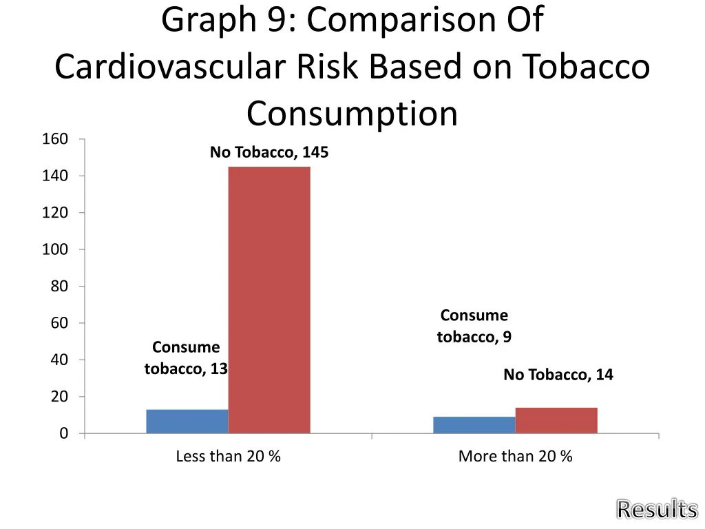 graph 9 comparison of cardiovascular risk based