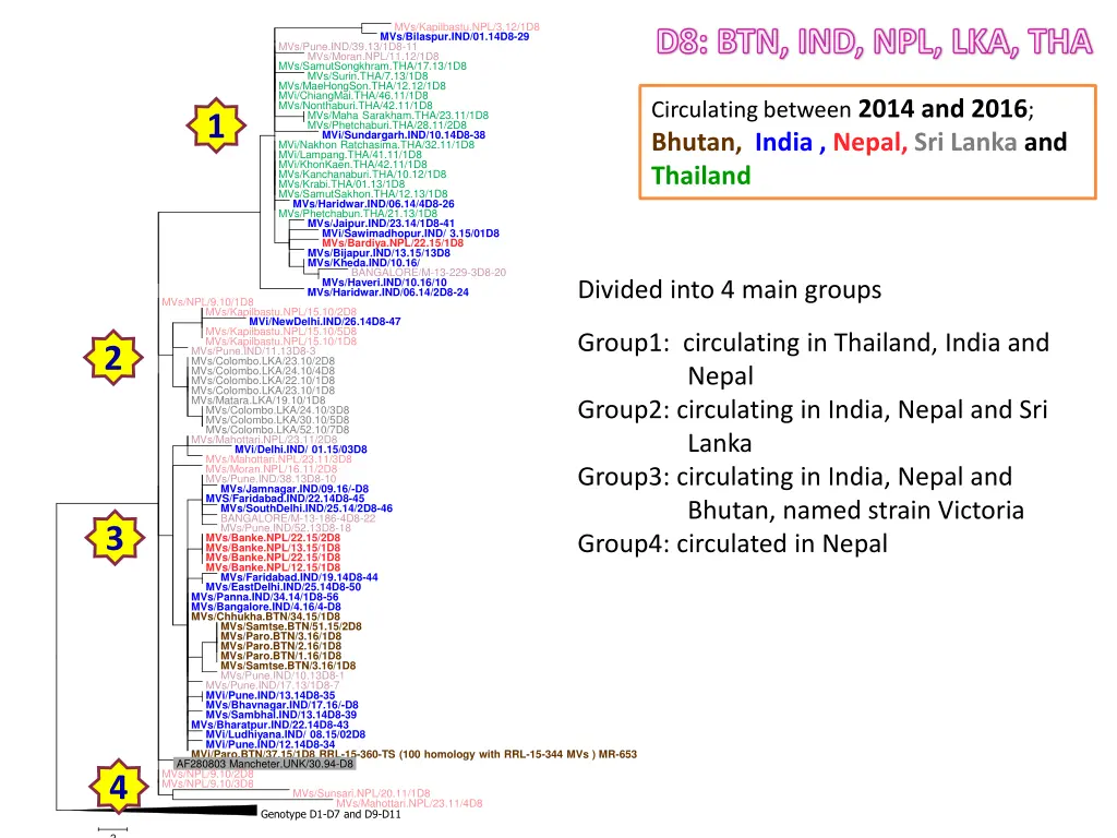mvs kapilbastu npl 3 12 1d8 mvs bilaspur