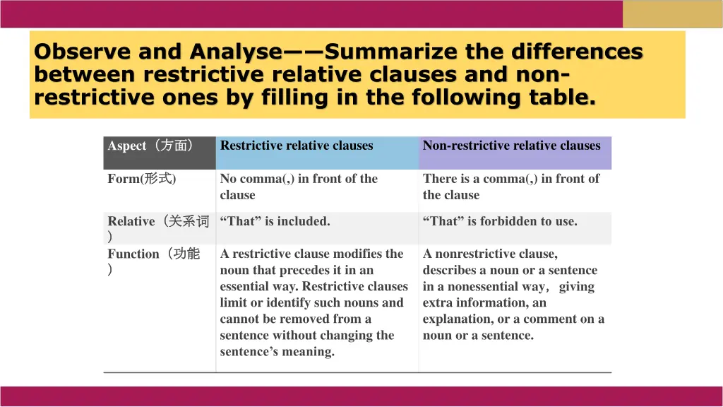 observe and analyse summarize the differences