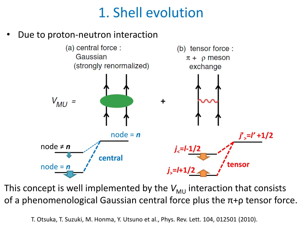 1 shell evolution