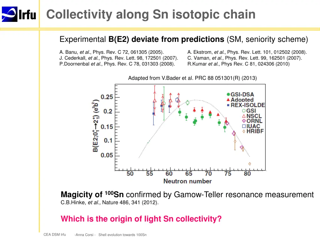 collectivity along sn isotopic chain