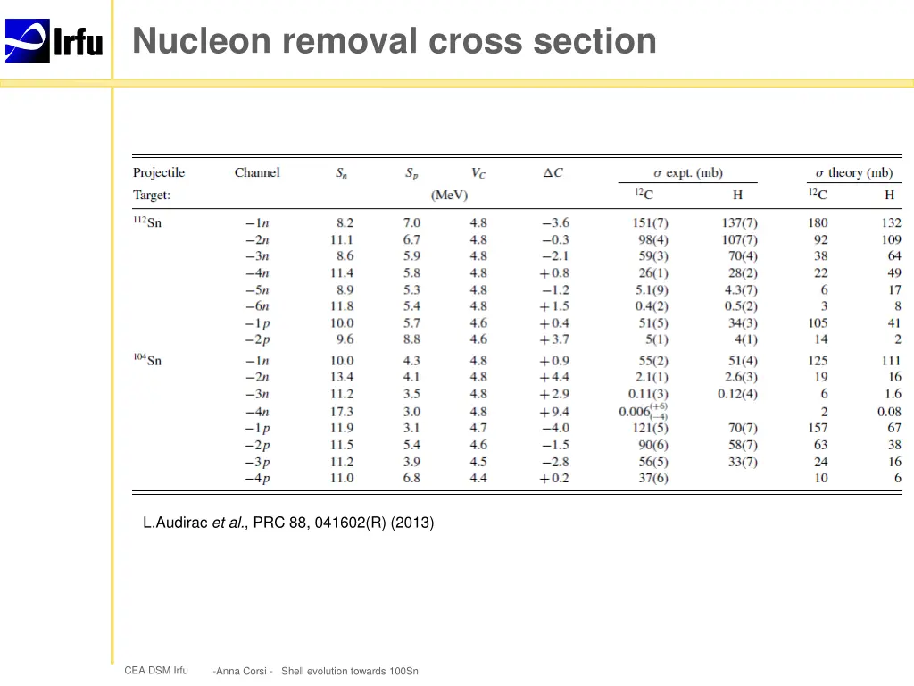 nucleon removal cross section