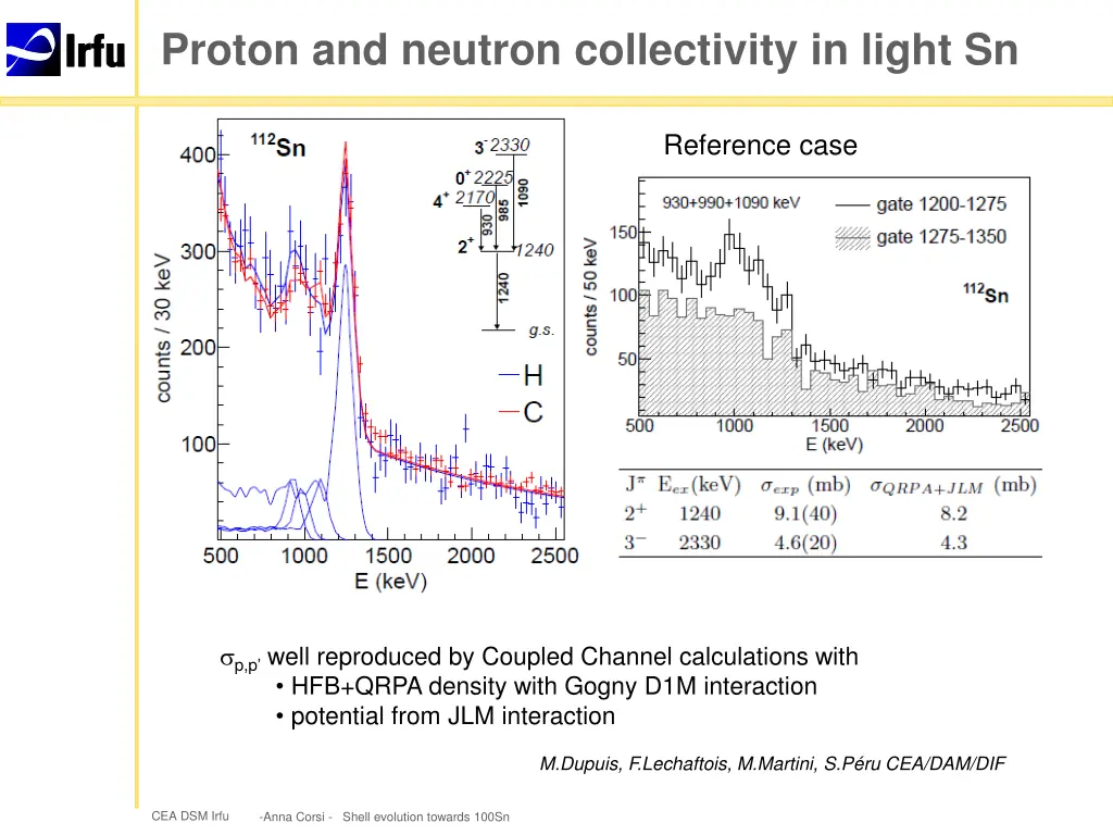 proton and neutron collectivity in light sn 1