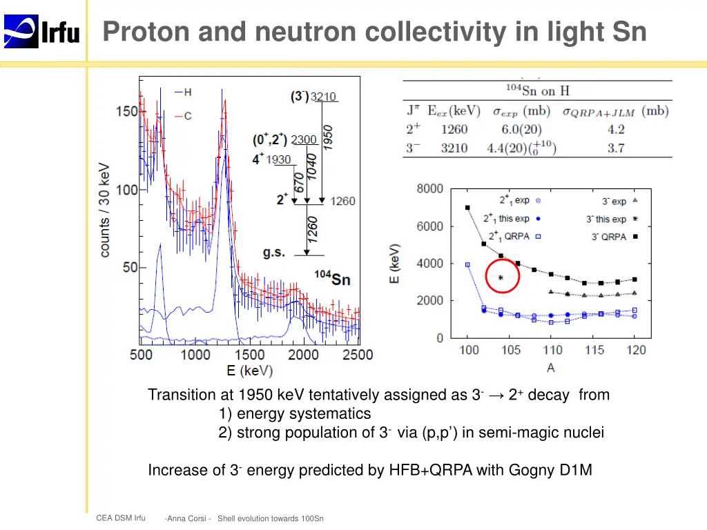 proton and neutron collectivity in light sn 2