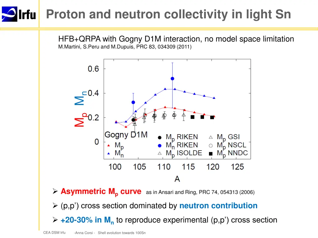 proton and neutron collectivity in light sn 3