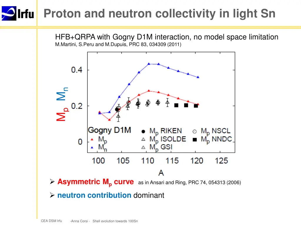 proton and neutron collectivity in light sn