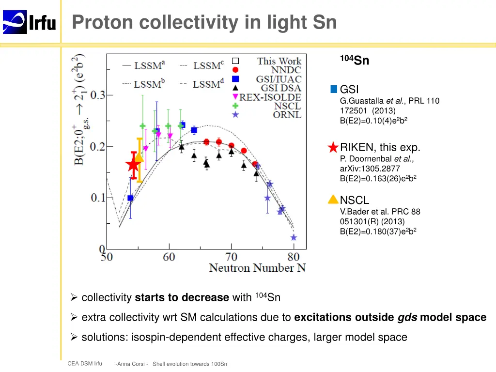 proton collectivity in light sn 1