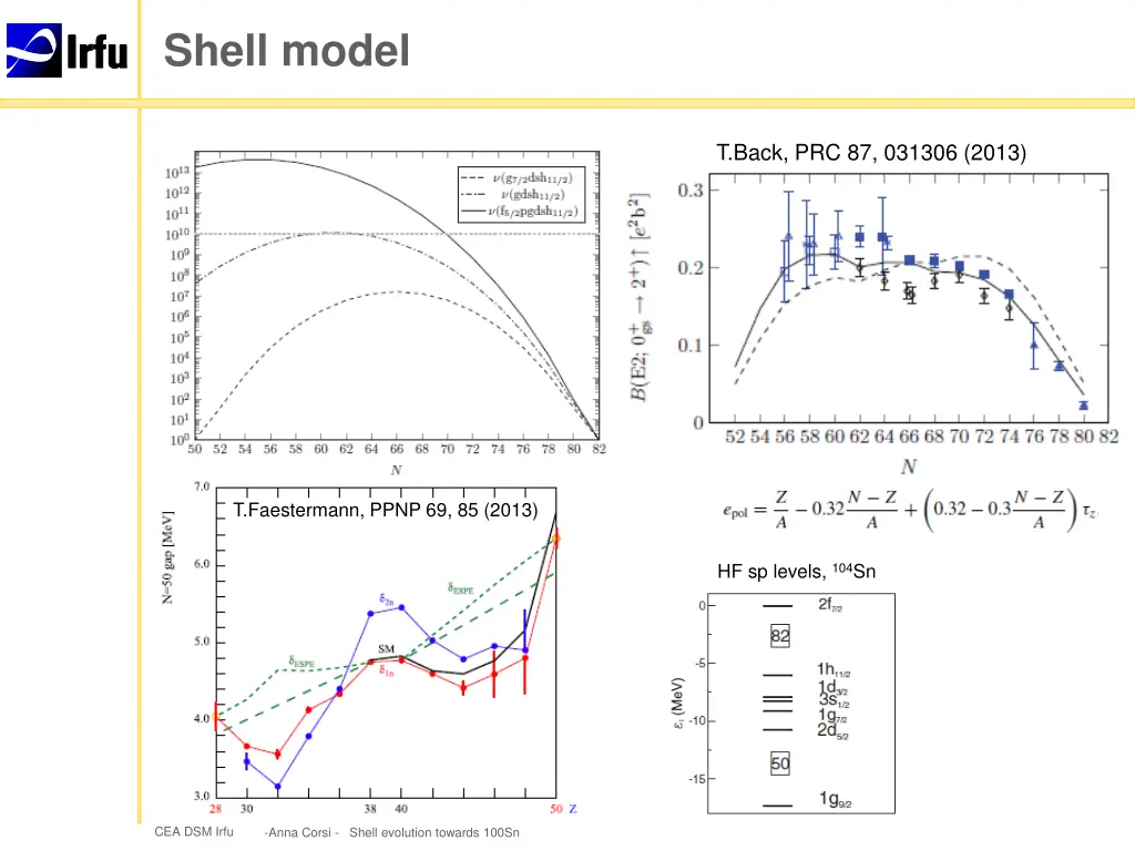 shell model