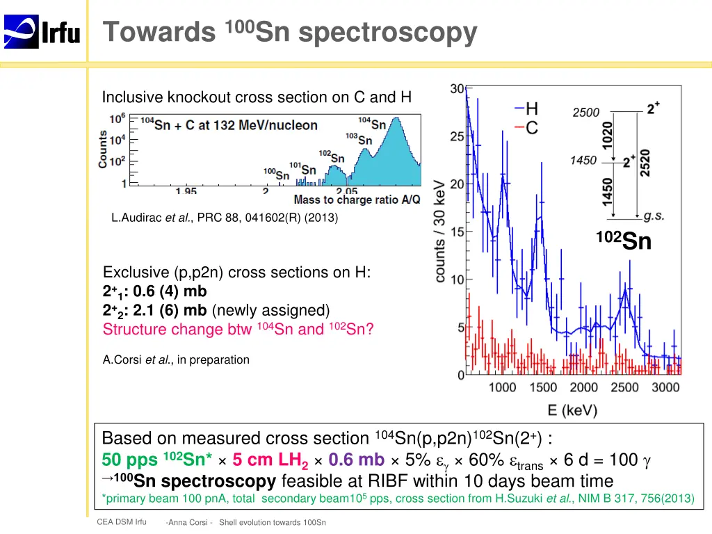 towards 100 sn spectroscopy