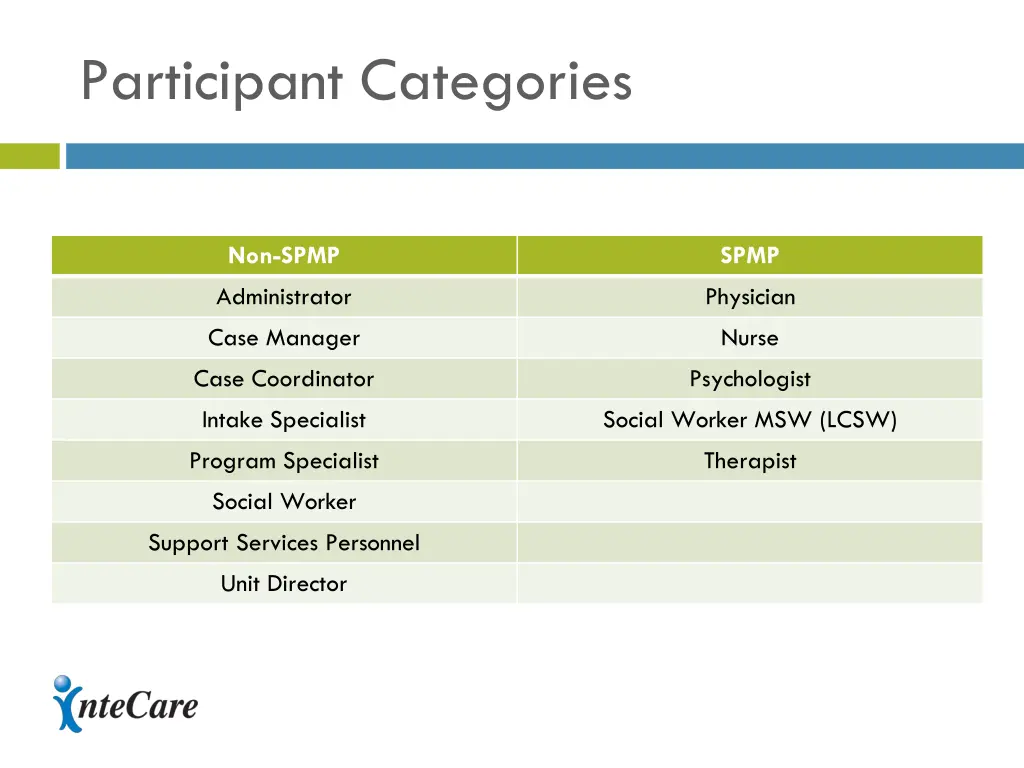 participant categories 1