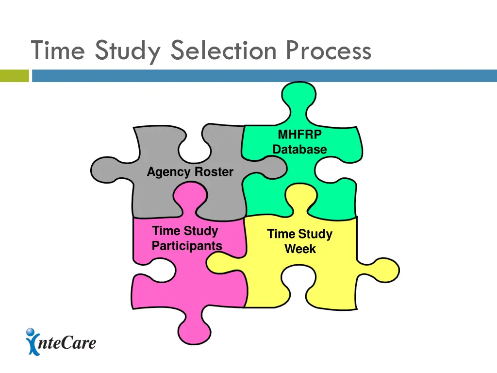 time study selection process