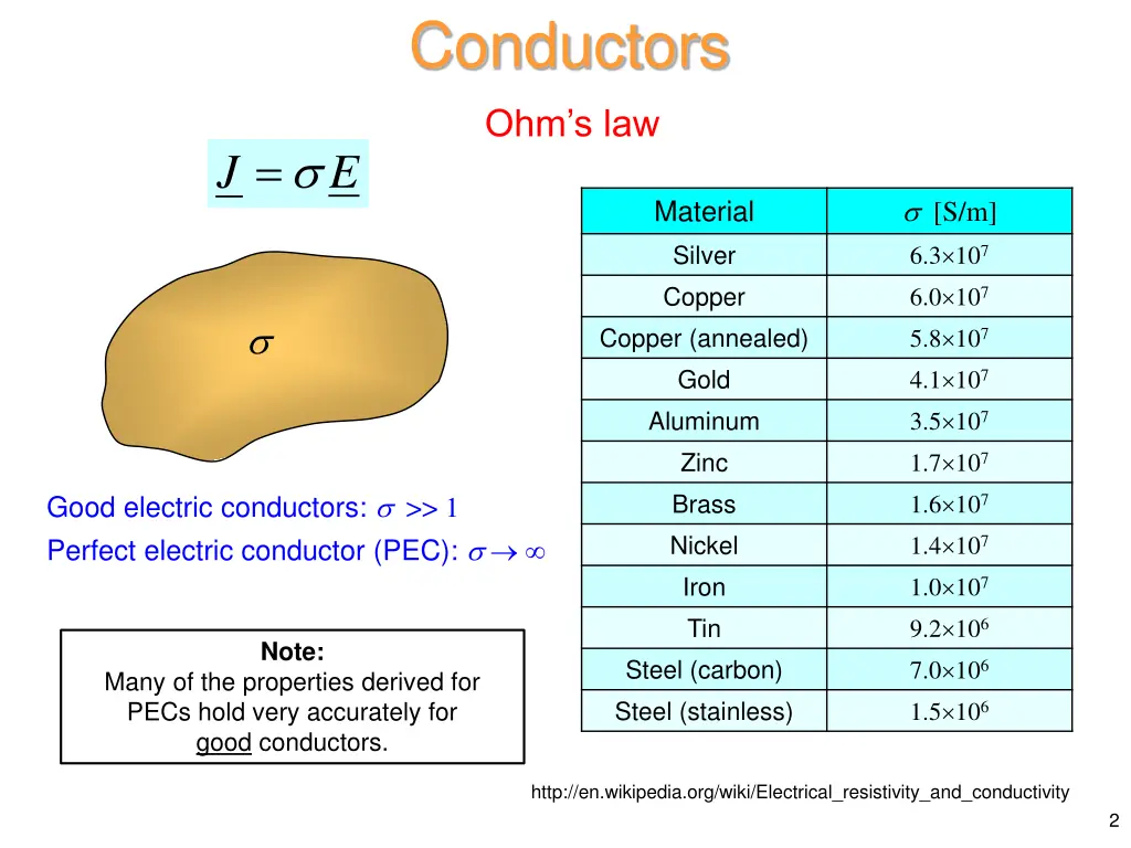 conductors