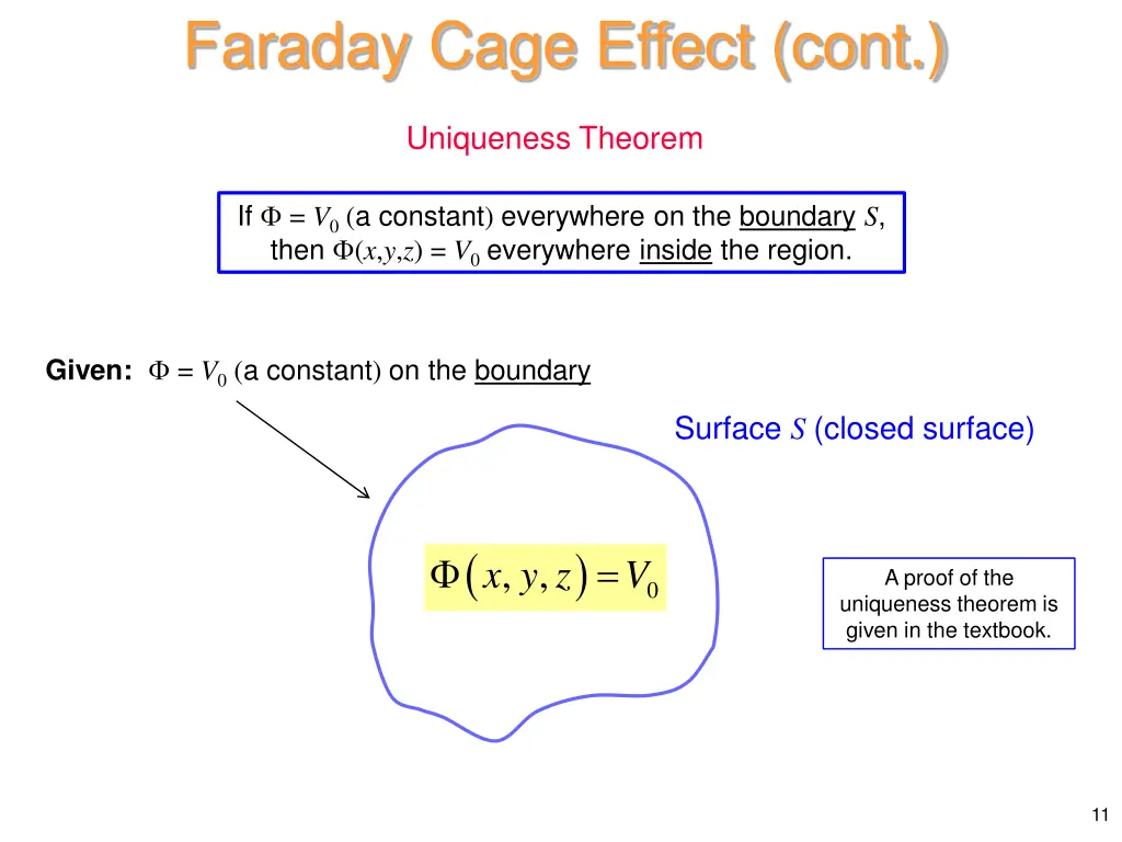 faraday cage effect cont 1