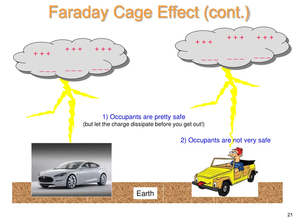 faraday cage effect cont 5