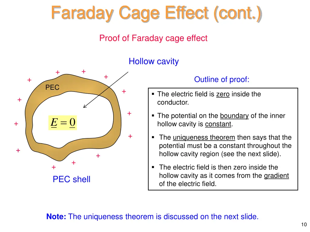 faraday cage effect cont