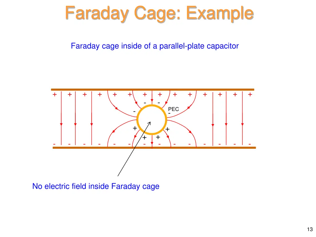 faraday cage example
