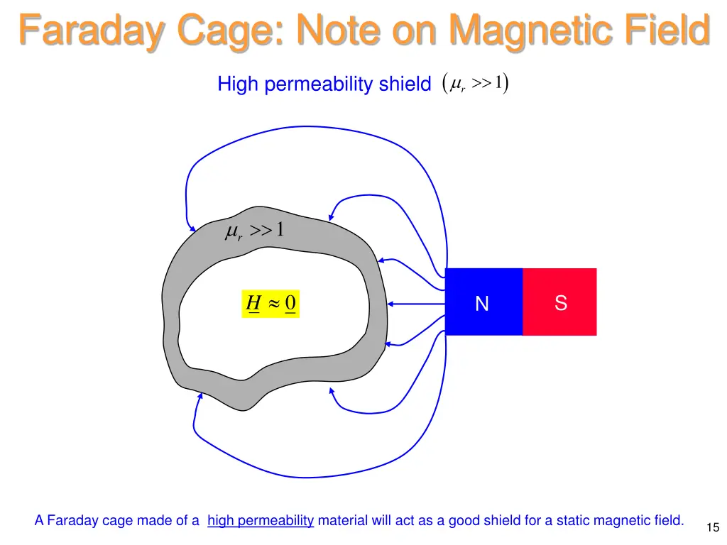 faraday cage note on magnetic field 1