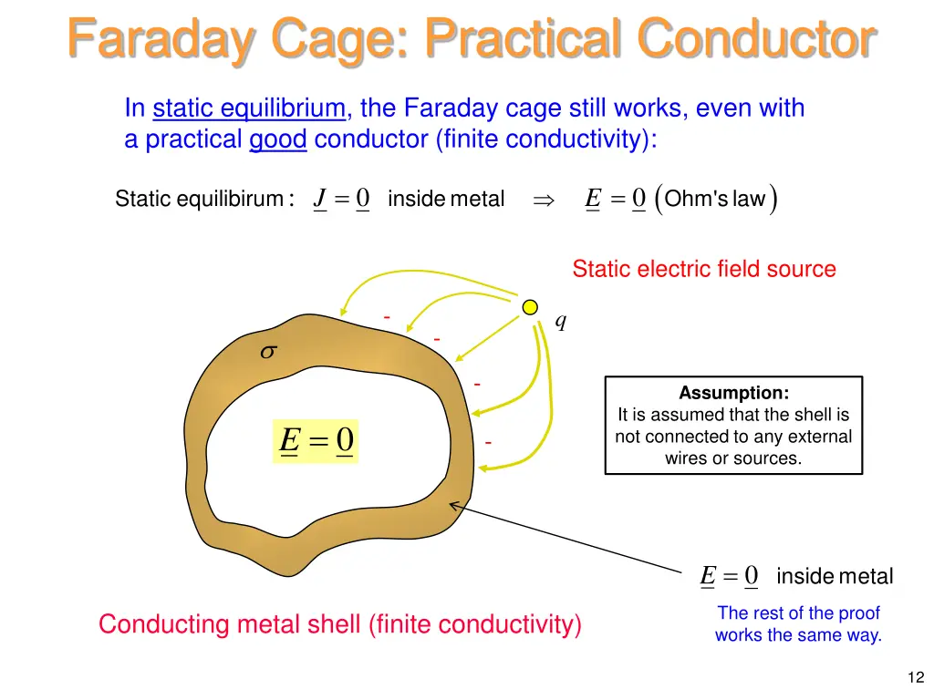 faraday cage practical conductor