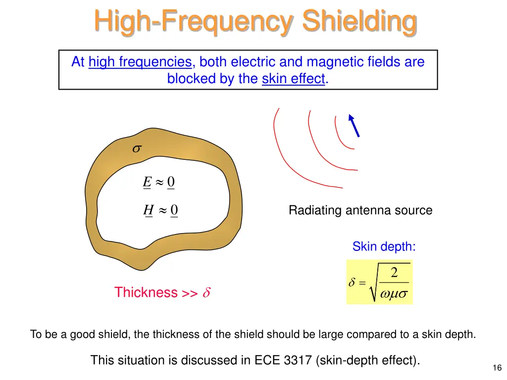 high frequency shielding