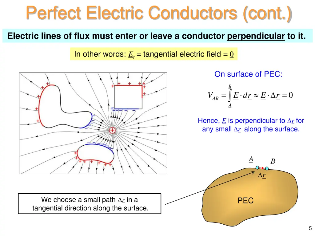 perfect electric conductors cont 1