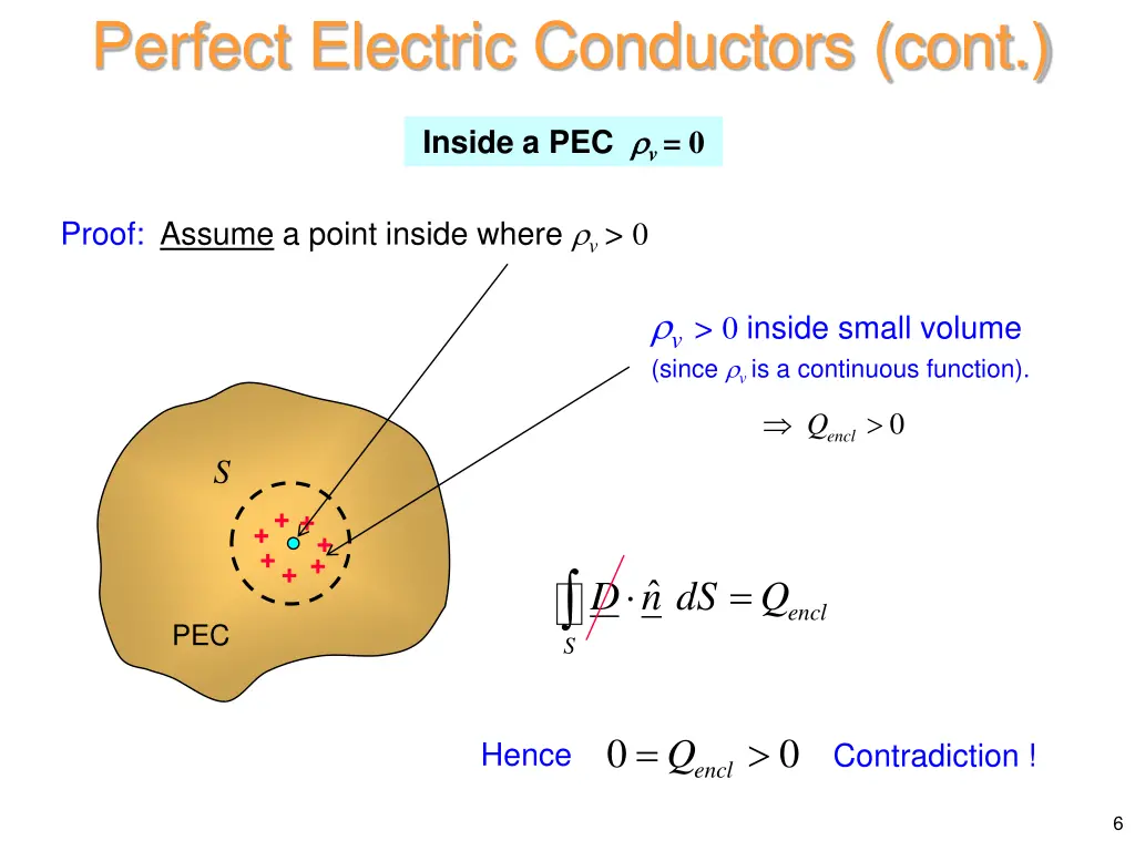 perfect electric conductors cont 2