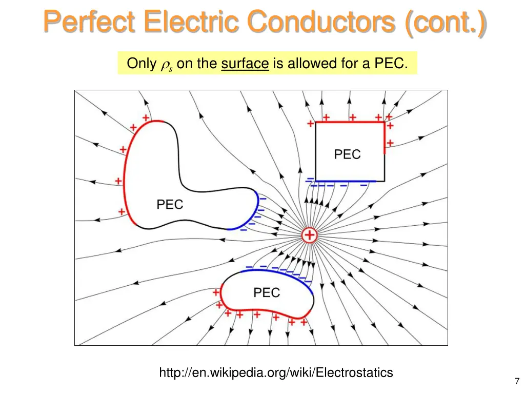 perfect electric conductors cont 3