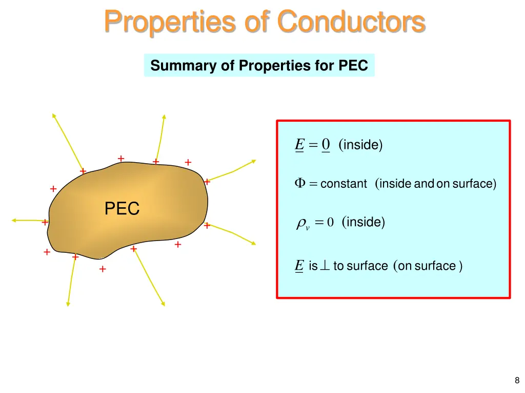 properties of conductors