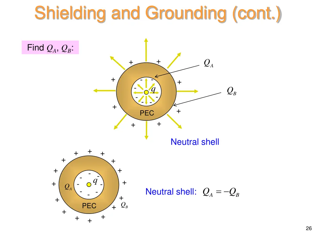 shielding and grounding cont 2