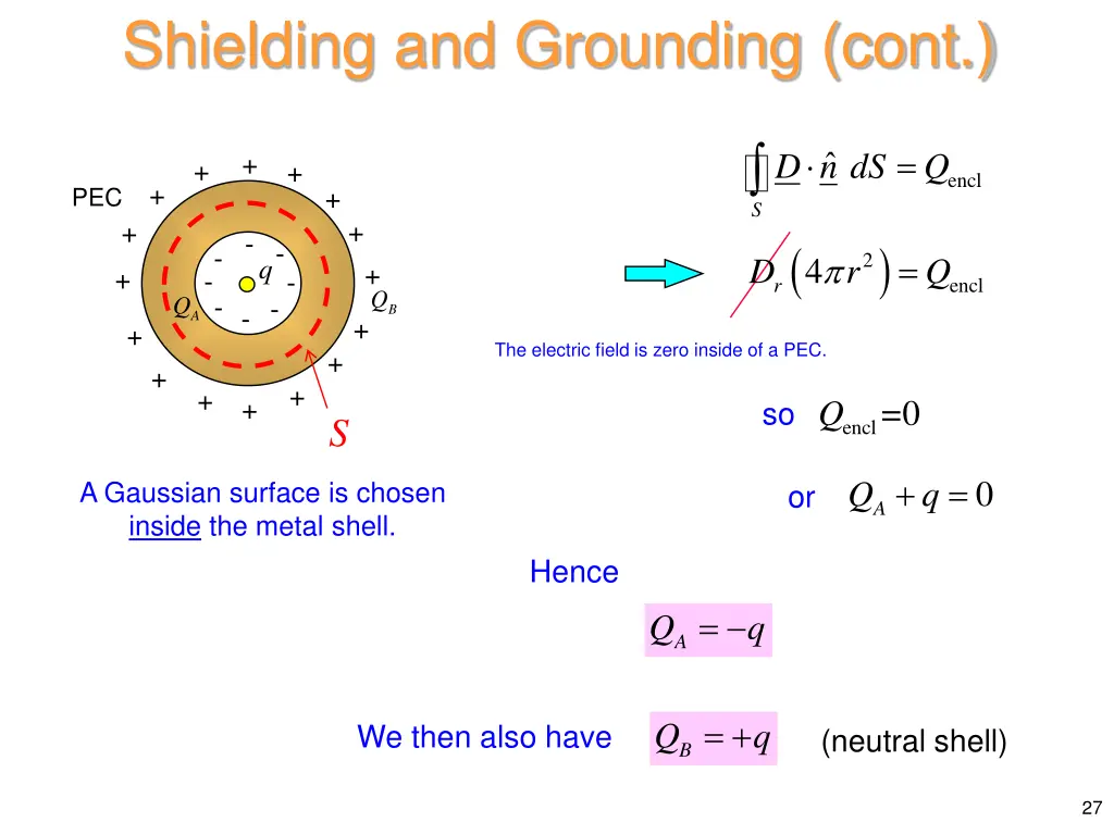 shielding and grounding cont 3