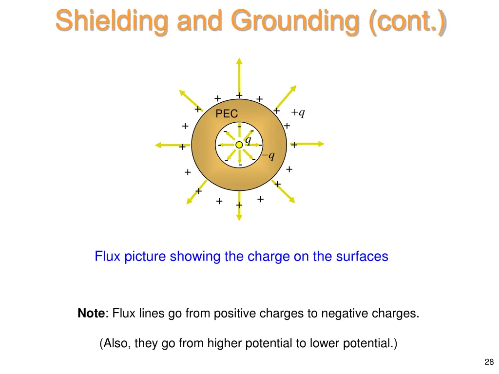 shielding and grounding cont 4
