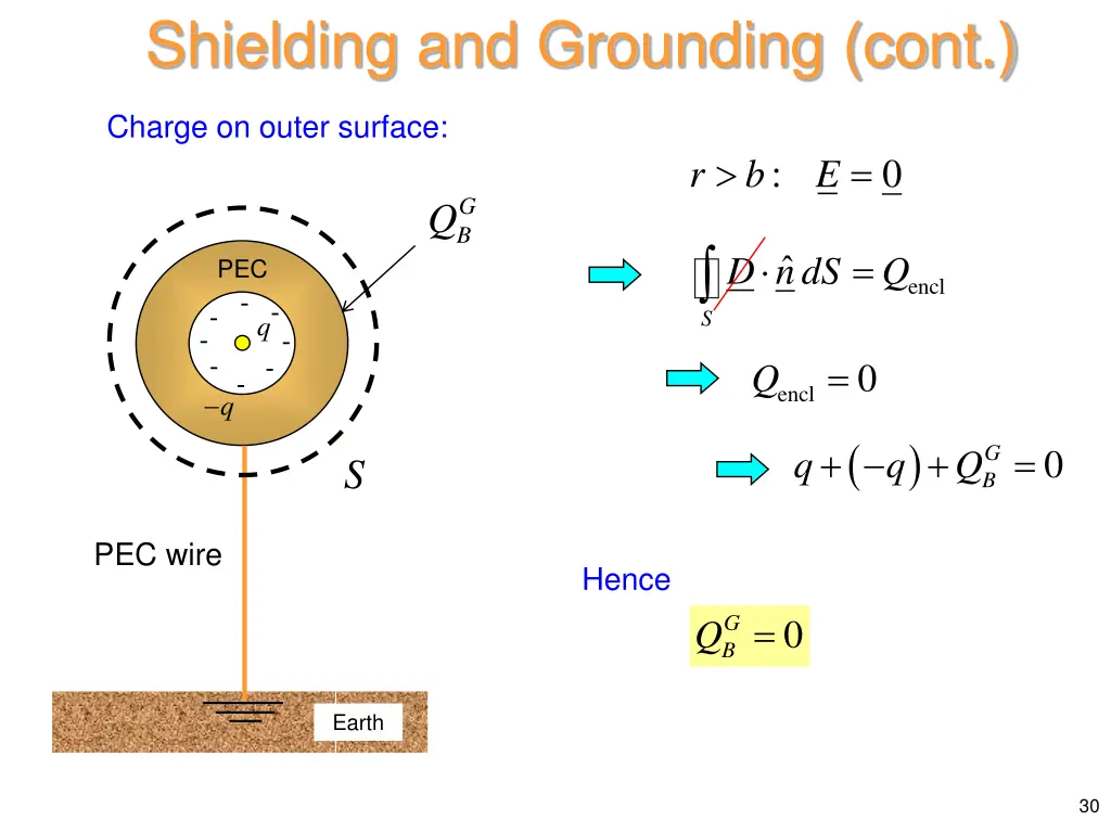 shielding and grounding cont 6