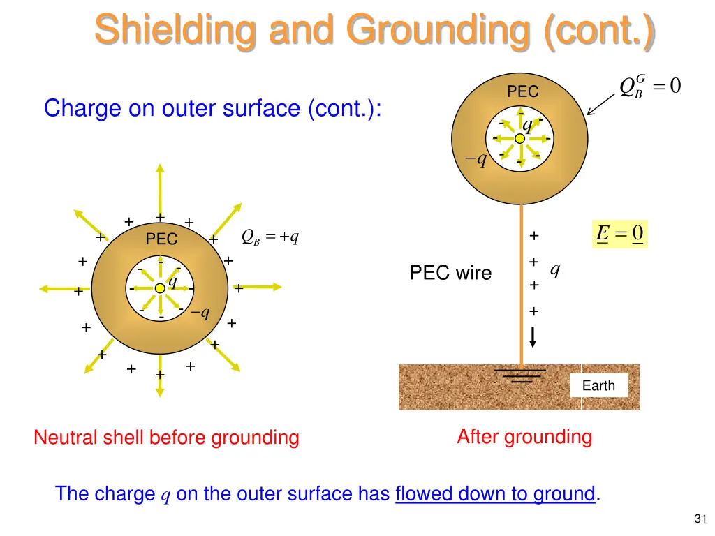 shielding and grounding cont 7